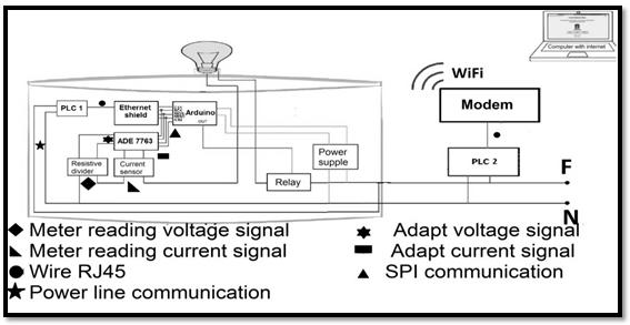 Prototype Design Diagram