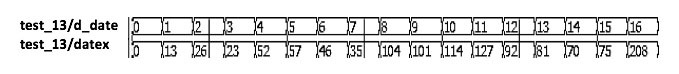 Multiplication on GF (256) with coefficient 13