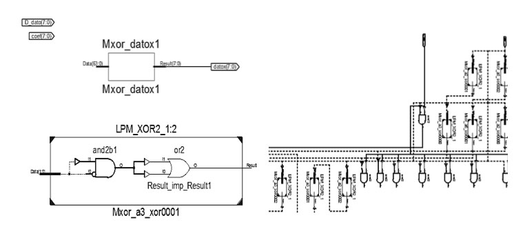 Schematic of the concurrent multiplier GF (2m)