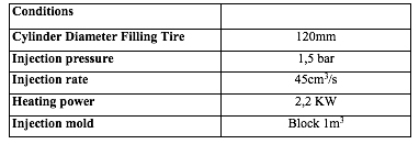Injection molding conditions