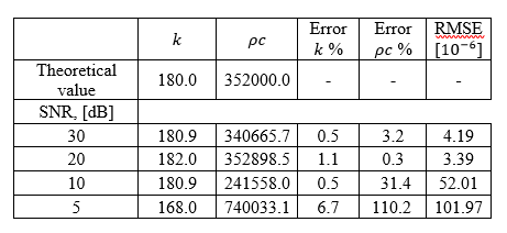 Table 4