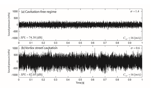 Airborne noise recorded at (a) high and (b) low cavitation indexes.