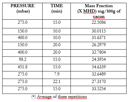 Quantitative assessment of malic acid (*)