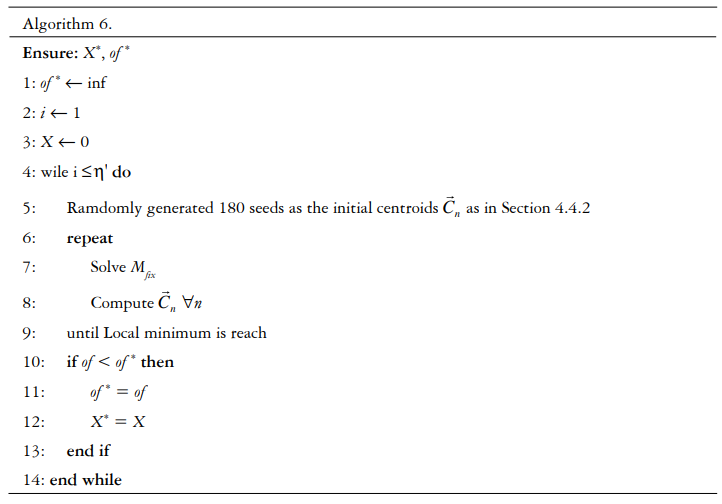 Algorithm 6