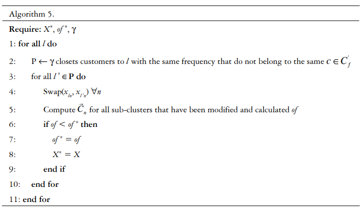 Algorithm 5
