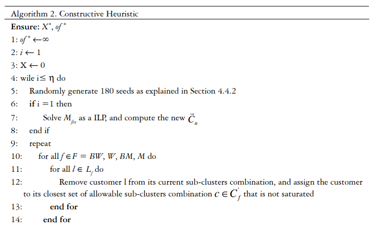 Algorithm 2