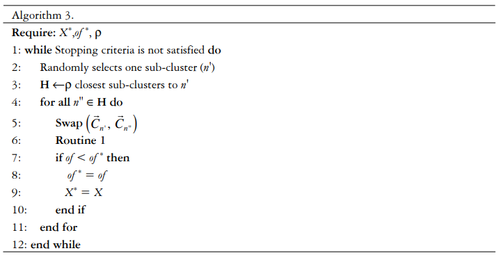 Algorithm 3 