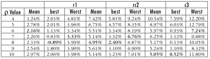 Sensitivity analysis