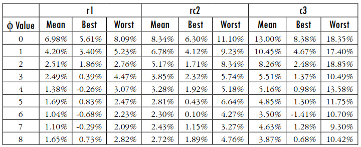 ϕ
sensitivity analysis