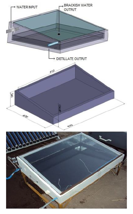 Design and dimensions of the solar still
used for the study