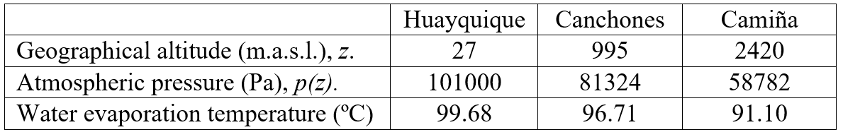 Water evaporation temperature and atmospheric pressure as function of the 46
geographical altitude