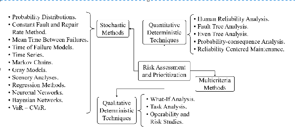 Risk assessment tools