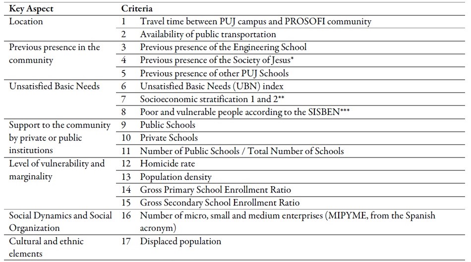 Including Uncertainties in Multi-Criteria Decision-Making: A ...