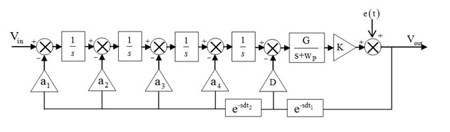 Architecture description of the flexible ADC block diagram