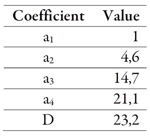 Optimized CT filter coefficients