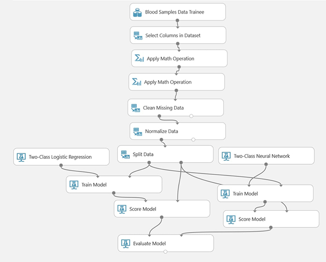 Overview of parameter estimation for approximations in curve fitting modelsection