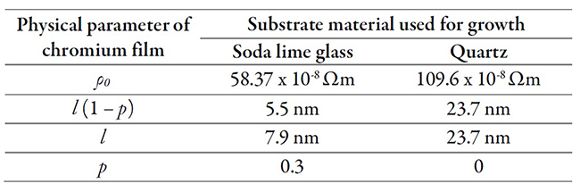 Table 1.Values of ρ0,l (1 &ndash; p),l and p for chromium films grown on soda-lime glass and quartz substrates