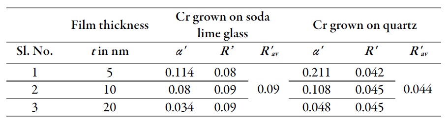 Table 2. Values of α',R' and R'av for chromium films grown on soda-lime glass and quartz substrates at different film thicknesses(t)