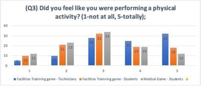 Individual response distributions for questions 1 to 3 of the perceptual evaluation