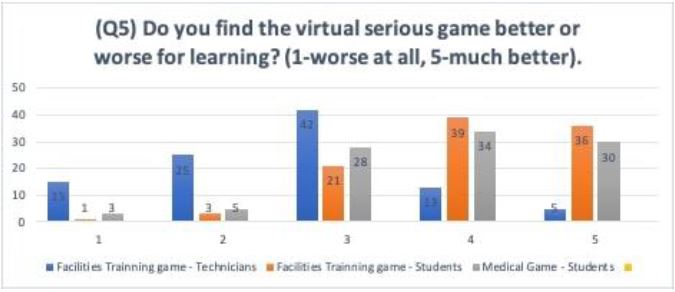 Individual response distributions for questions 4 to 5 of the perceptual evaluation