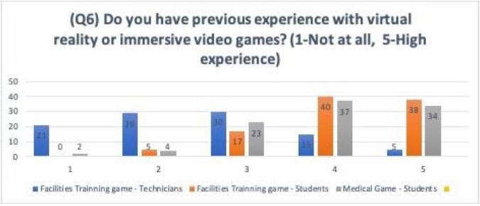  Individual response distributions for questions 4 to 5 of the perceptual evaluation