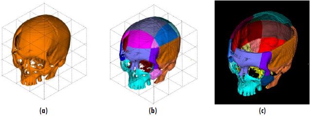 Cranium puzzle composed of 27 cubic blocks. (a) Image is the DICOM model before cubic blocks division, (b) Image presents the cell division of the cranium, (c) Image is the puzzle generated and imported on the game engine
