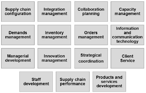 Reference Model of Value Chain