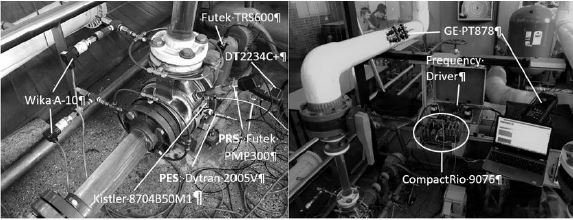 Location of the instruments used in the measurements