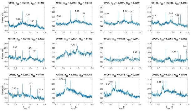 Cross-spectra of PES and PRS signals