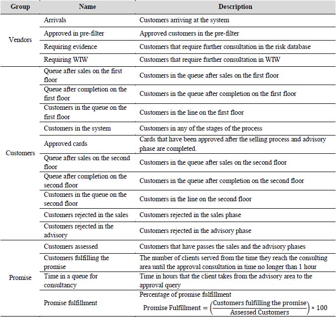 Performance measurements description