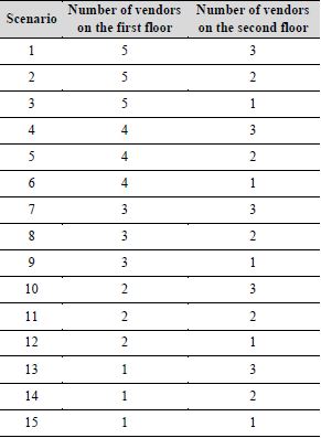 Combinations for the number of point of sale vendors