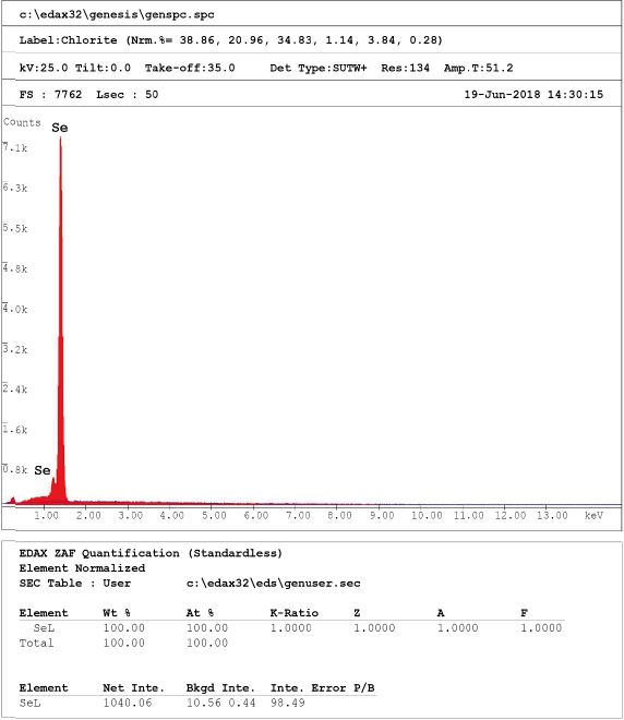 EDS spectra of Se films of thickness 210 nm