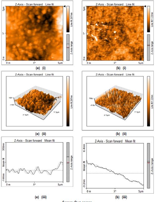 (a) AFM images of Se thin films for thickness 157 nm, (b) AFM images of Se thin films for thickness 210 nm