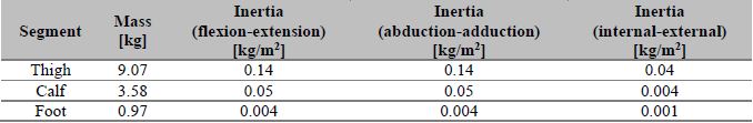 Anthropometric characteristics of the user