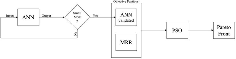 Graphical representation of the study procedure