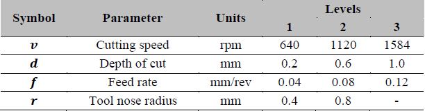 Parameters of turning process design factors and their levels