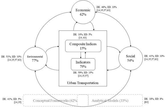 Analysis of MIES-UT with emphasis on developing countries (DE)