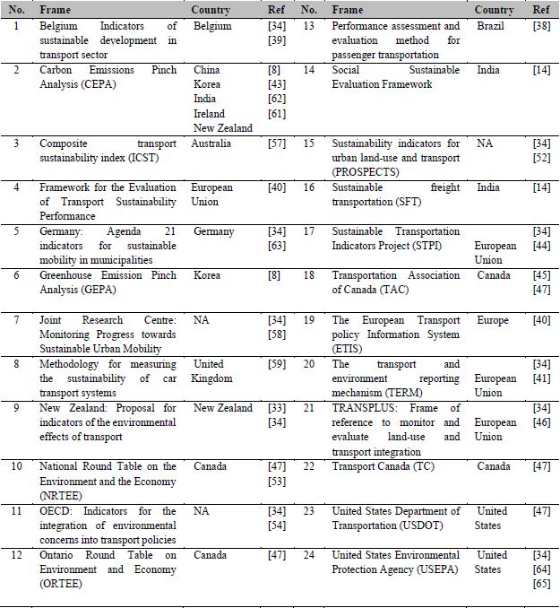 Conceptual frameworks