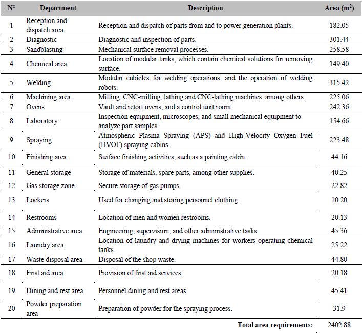 Description of the department requirements for the repair of turbine parts