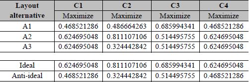 Associated normalized decision matrix