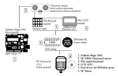 Electronic operating diagram for the deposit system