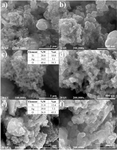 Scanning electron microscopy (SEM) images of the (a,b) TiO2 nanoparticles synthesized and those modified with metallic Ag at (c,d) 0.5 at% and (e,f) 0.75 at%.