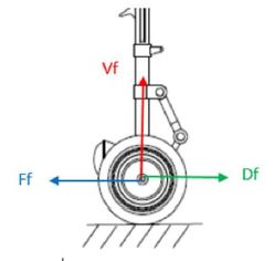 Reactions in the nose gear for FAR 23