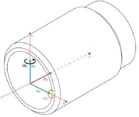 Combined load scheme