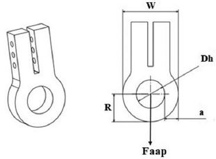 Characteristics Forward Lug