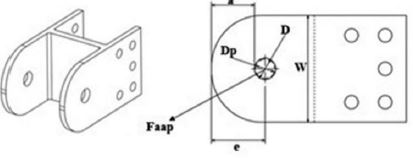 Characteristics of the Main Lug