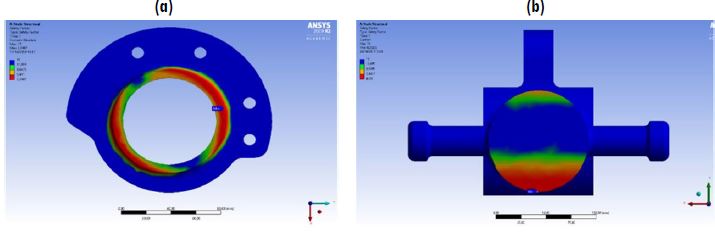 Safety factor in the analysis cross section