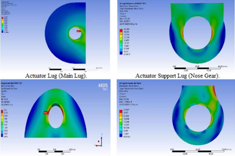 Maximum Shear Stress on Lugs