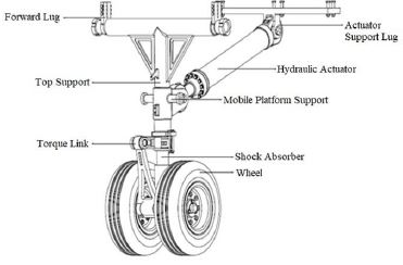 Design of the nose gear
