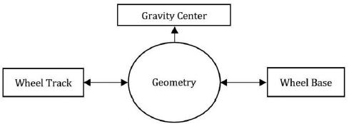 Geometry parameters of the landing gear